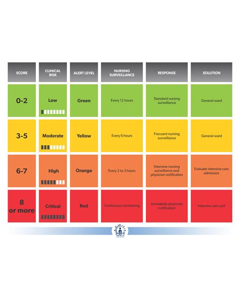 versace severity index|A Review of the Severity Index 710881 .